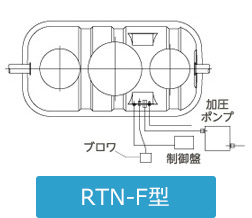 RTN-F型